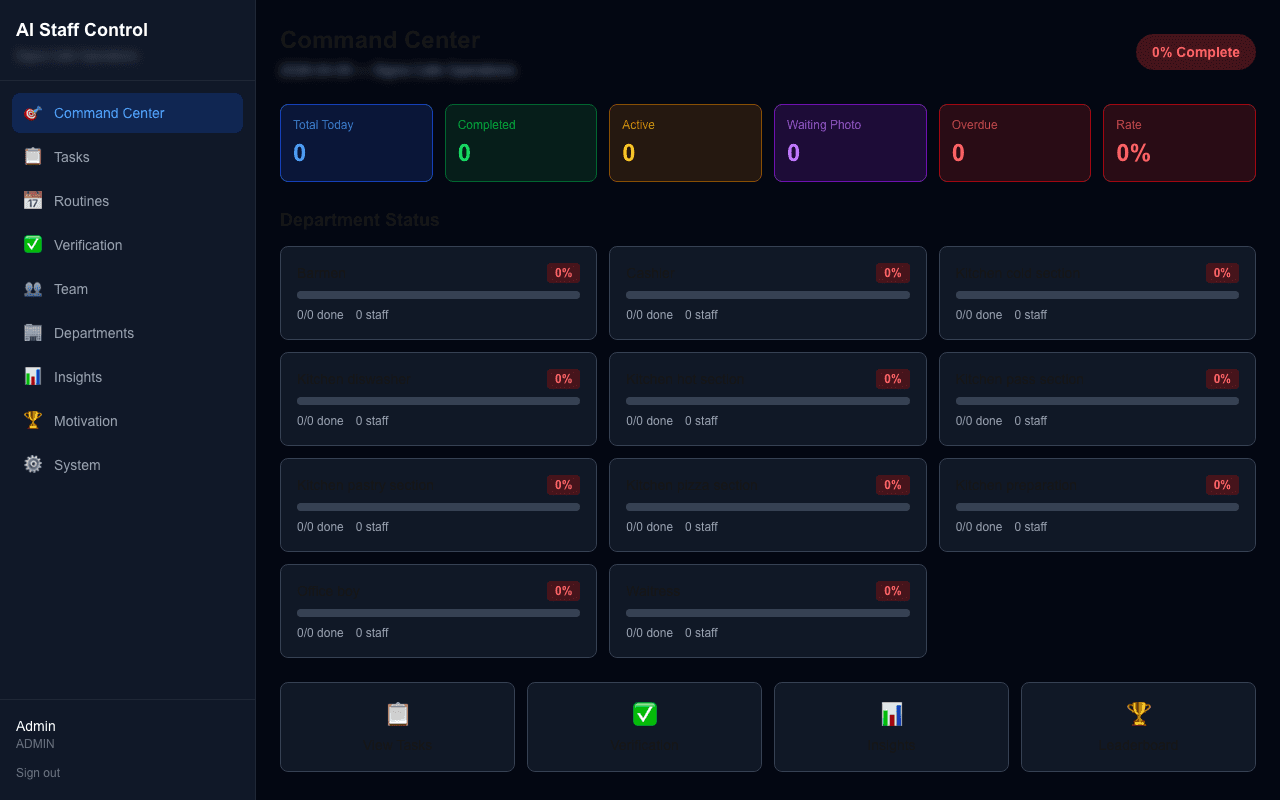 AI Staff Control screenshot